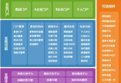 通達OA2013集團版正式發(fā)布，點亮大地