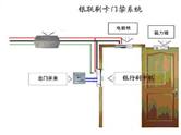 門禁系統(tǒng)主要有哪幾類？