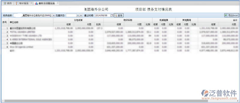 債務(wù)支付情況分析