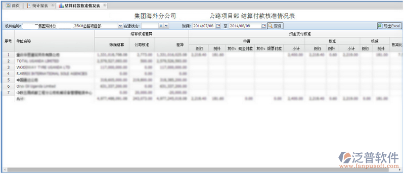 結(jié)算付款核準(zhǔn)情況表
