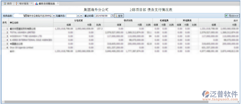 債務(wù)支付情況表