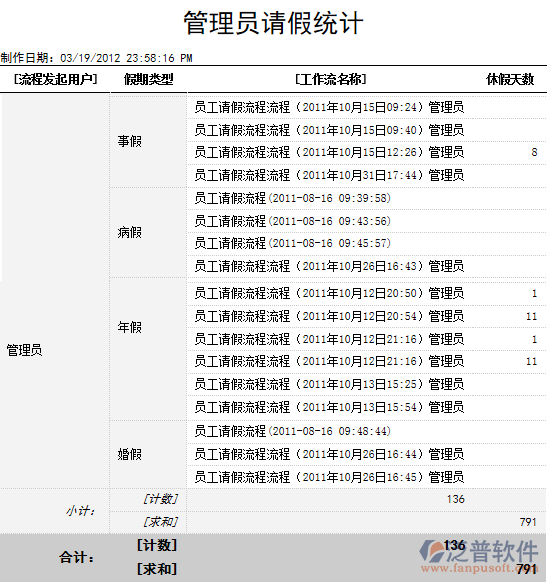 設(shè)計(jì)流程明細(xì)報(bào)表