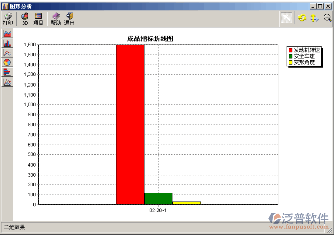 進(jìn)料檢驗(yàn)管理、成品檢驗(yàn)管理