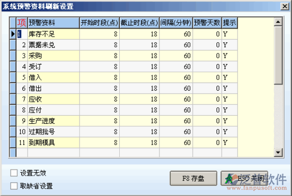 ERP系統(tǒng)預(yù)警提示信息功能