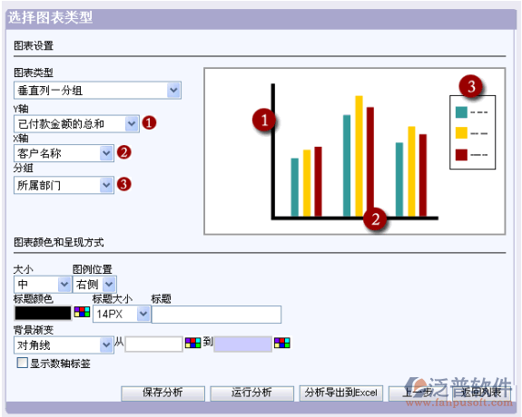 自定義報表分析的用法舉例