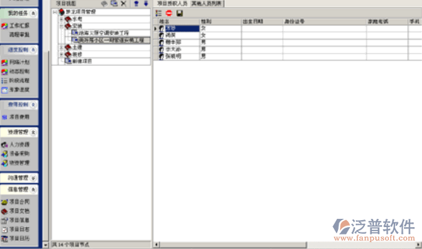 工程項(xiàng)目人力資源管理
