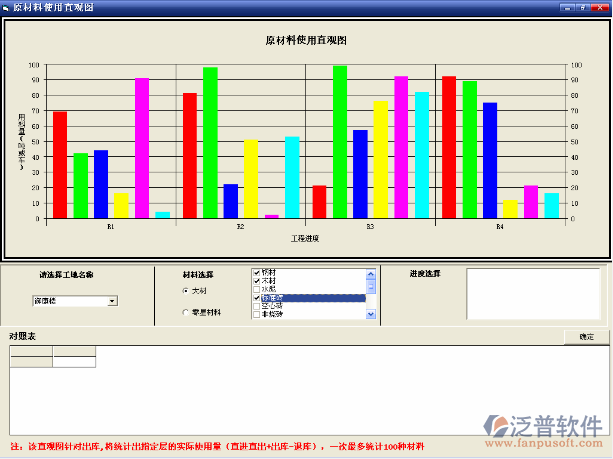 工程利潤統(tǒng)計報表、工程材料使用報表