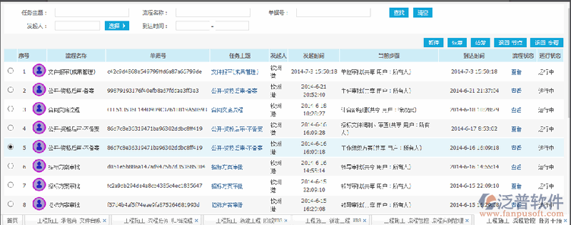 流程管理、流程實(shí)例管理、流程任務(wù)干預(yù)