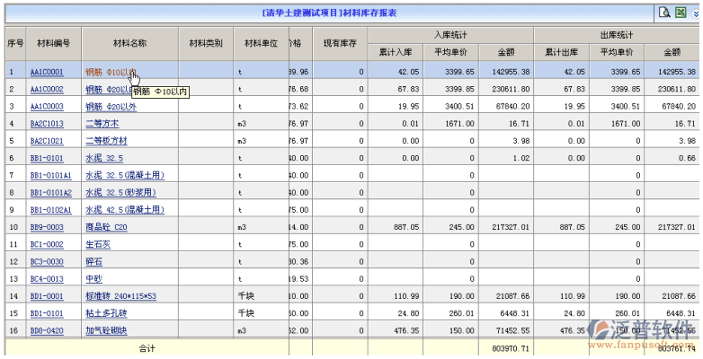 建筑工程材料庫存統(tǒng)計(jì)表