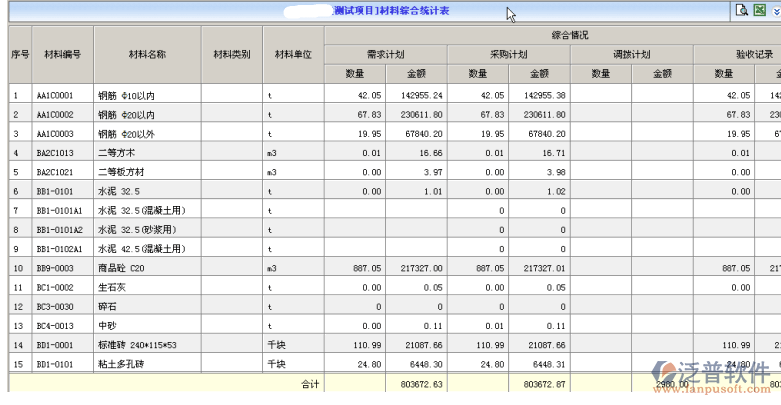 建筑工程材料綜合統(tǒng)計(jì)表