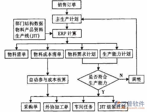 <a href=http://m.newsbd7.com/erp/zhizao/ target=_blank class=infotextkey>制造業(yè)</a>14-29.png