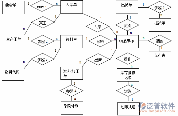 <a href=http://m.newsbd7.com/erp/zhizao/ target=_blank class=infotextkey>制造業(yè)</a>12-11.png