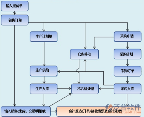 <a href=http://m.newsbd7.com/erp/zhizao/ target=_blank class=infotextkey>制造業(yè)</a>14-9.png