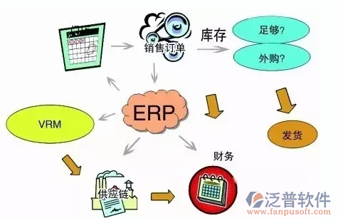 <a href=http://m.newsbd7.com/erp/zhizao/ target=_blank class=infotextkey>制造業(yè)</a>14-1.png