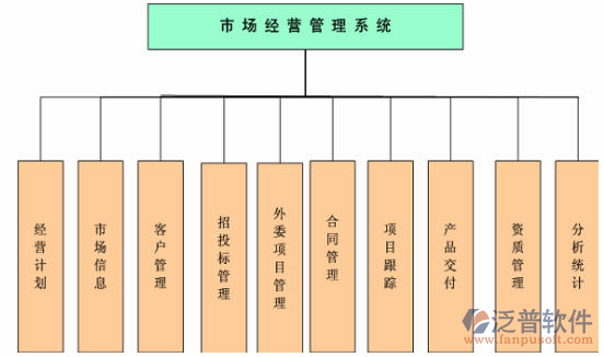 四川省水利水電工程預算軟件框架圖