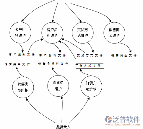 <a href=http://m.newsbd7.com/erp/zhizao/ target=_blank class=infotextkey>制造業(yè)</a>12-3.png