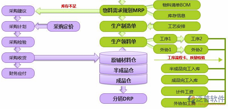 <a href=http://m.newsbd7.com/erp/zhizao/ target=_blank class=infotextkey>制造業(yè)</a>14-35.png