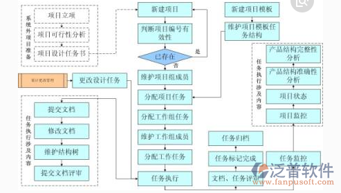 建設(shè)項目成本管理信息系統(tǒng)示意圖