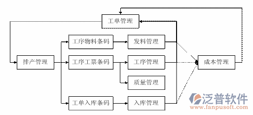 <a href=http://m.newsbd7.com/erp/zhizao/ target=_blank class=infotextkey>制造業(yè)</a>11-5.png