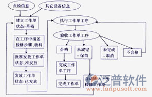 建筑設(shè)備控制系統(tǒng)流程圖