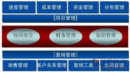 工地項(xiàng)目管理軟件功能圖