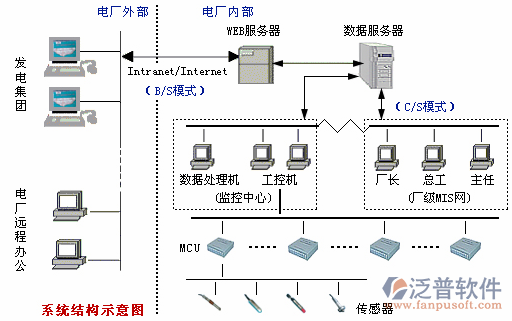 水電做資料軟件網(wǎng)絡布局圖