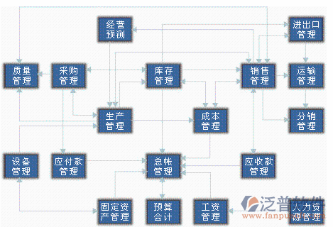 <a href=http://m.newsbd7.com/erp/zhizao/ target=_blank class=infotextkey>制造業(yè)</a>11-4.png