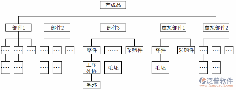 <a href=http://m.newsbd7.com/erp/zhizao/ target=_blank class=infotextkey>制造業(yè)</a>11-27.png