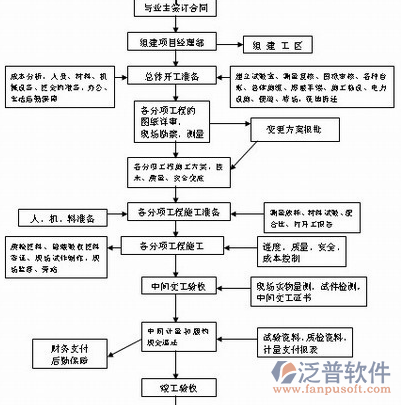 it項目進(jìn)度管理實施示意圖