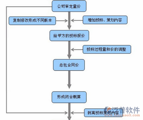 建筑工程營銷培訓(xùn)設(shè)計(jì)圖