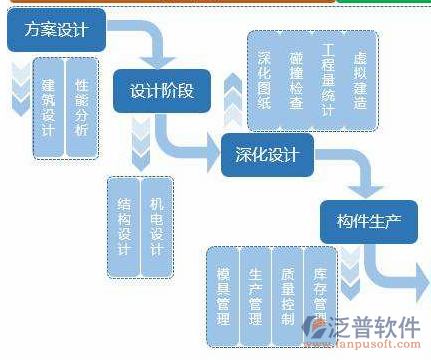 工程建筑培訓內容方案設計圖