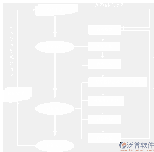 項目預(yù)算管理軟件流程圖