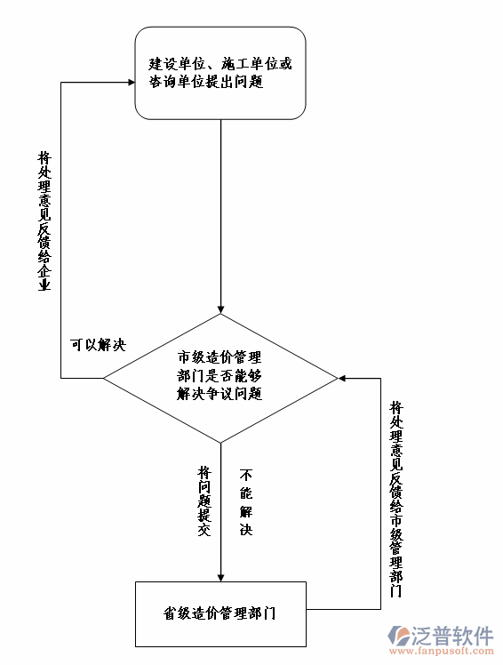 <a href=http://m.newsbd7.com/xm/ target=_blank class=infotextkey>項(xiàng)目管理系統(tǒng)</a>業(yè)務(wù)審批流程圖