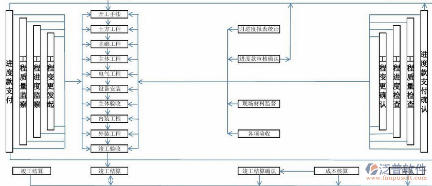軟件項目管理培訓(xùn)價值作用示意圖