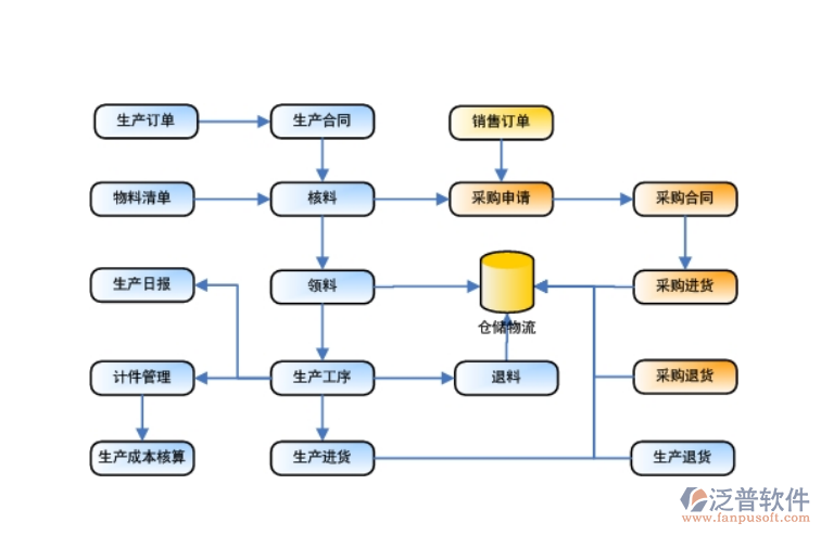 項目管理輔助軟件整體作業(yè)示意圖