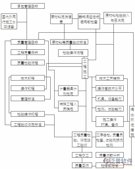 軟件項目開發(fā)管理作業(yè)示意圖