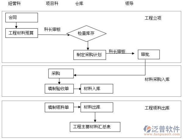 建筑設計管理系統(tǒng)示意圖