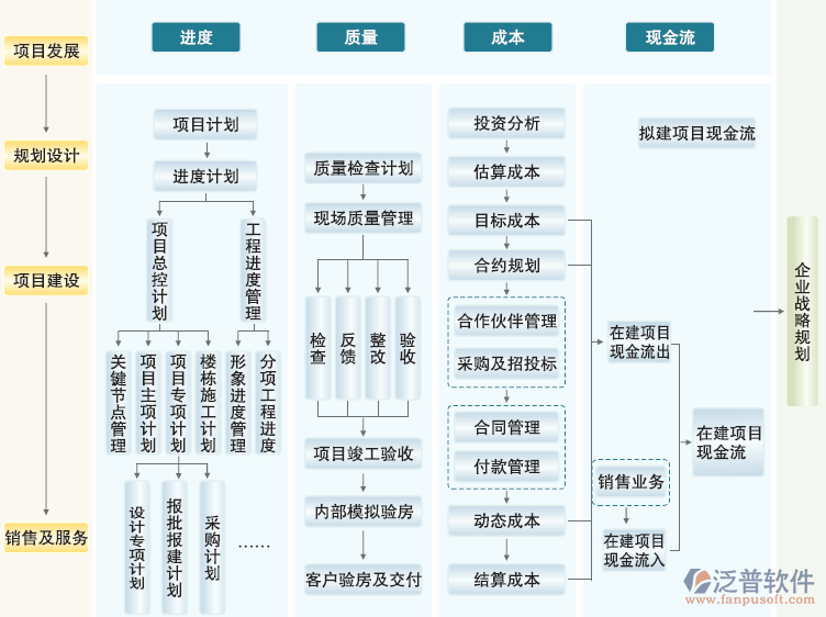 預(yù)算 進(jìn)度.png