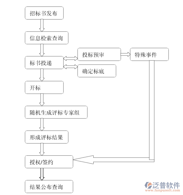 成本 財(cái)務(wù) 招投標(biāo).jpg