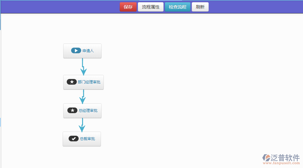 OA辦公系統(tǒng)個性化設計
