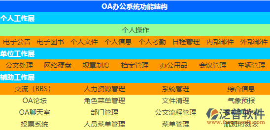OA辦公系統(tǒng)界面測(cè)試