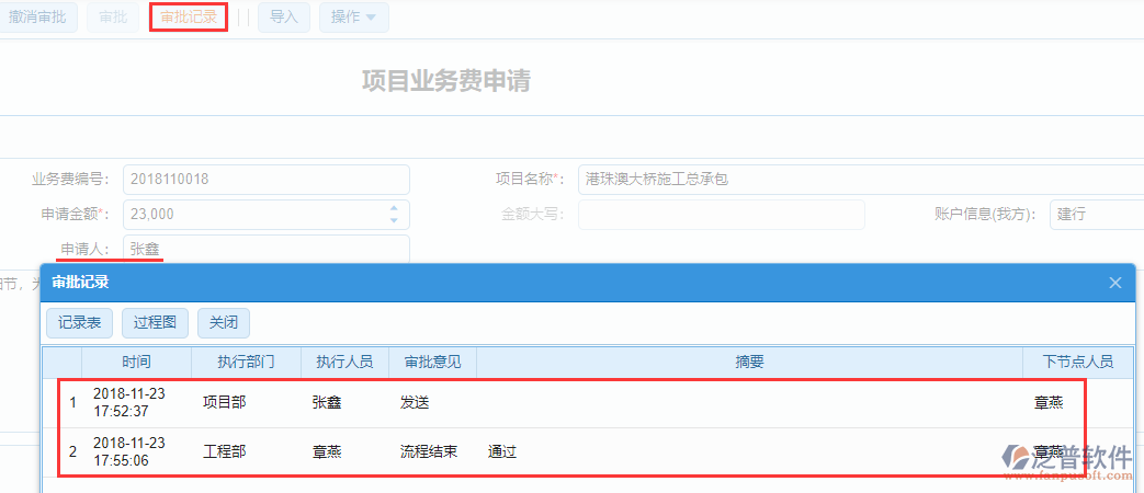 工程項(xiàng)目業(yè)務(wù)費(fèi)申請審批