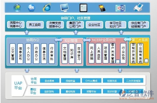 云辦公系統(tǒng)購(gòu)買