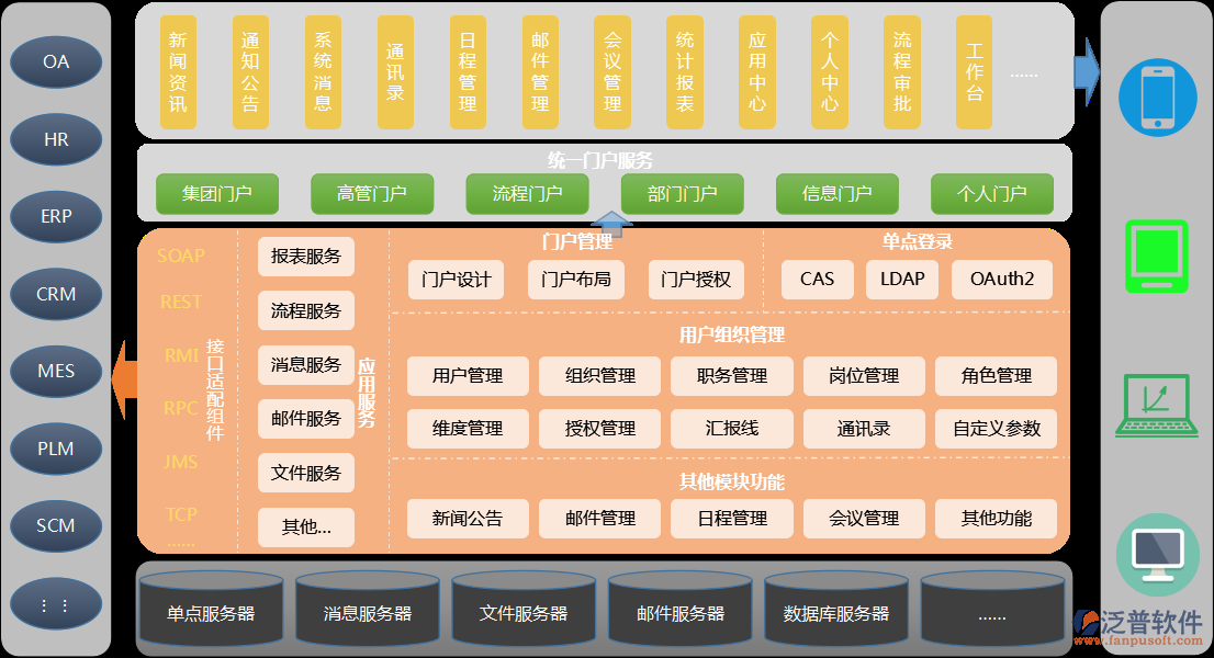 登錄移動手機(jī)智能協(xié)同<a href=http://m.newsbd7.com/oa/ target=_blank class=infotextkey>OA<a href=http://m.newsbd7.com/oa/ target=_blank class=infotextkey>辦公軟件</a></a>系統(tǒng).png