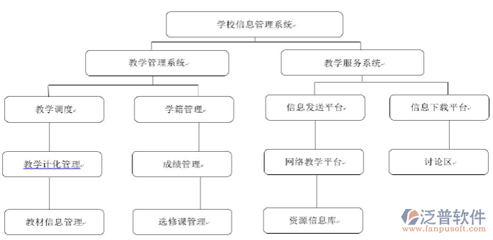 智能化系統(tǒng)設(shè)計(jì)方案