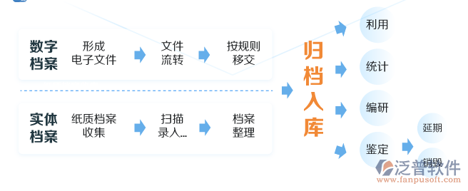 內部電子文檔管理軟件系統(tǒng).png