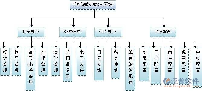 移動辦公oa解決方案