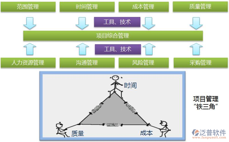 工程項(xiàng)目管理系統(tǒng)多少錢.png