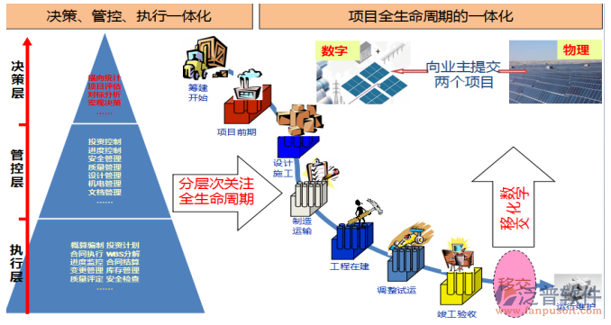 建筑項(xiàng)目成本管理軟件.png