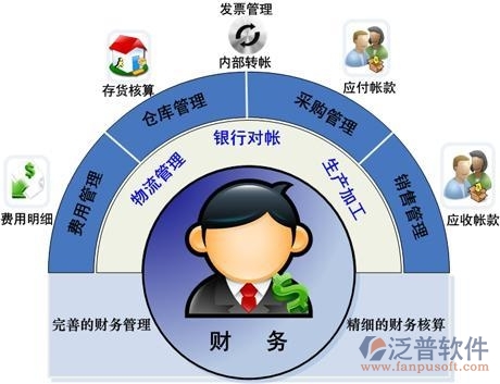 在建工程項(xiàng)目管理軟件